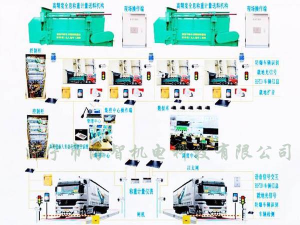 可以完成一次裝料、稱重的過程